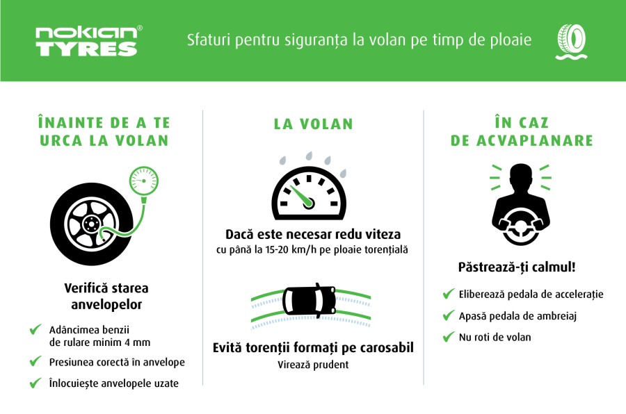 Sfaturi pentru siguranța la volan pe timp de ploaie 