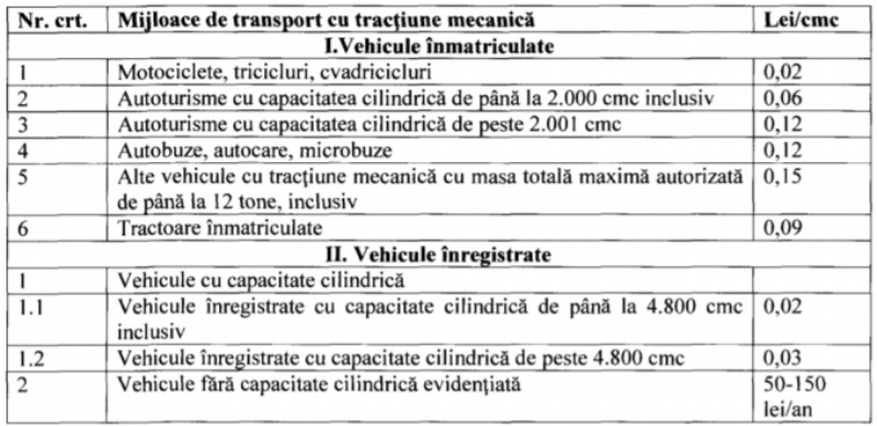 Impozit auto proiect